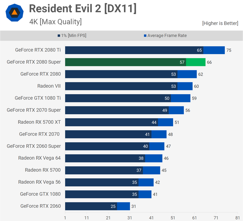 Illustration for article titled Nvidia Geforce RTX 2080 Super Review: Just A Bit Of A Boost